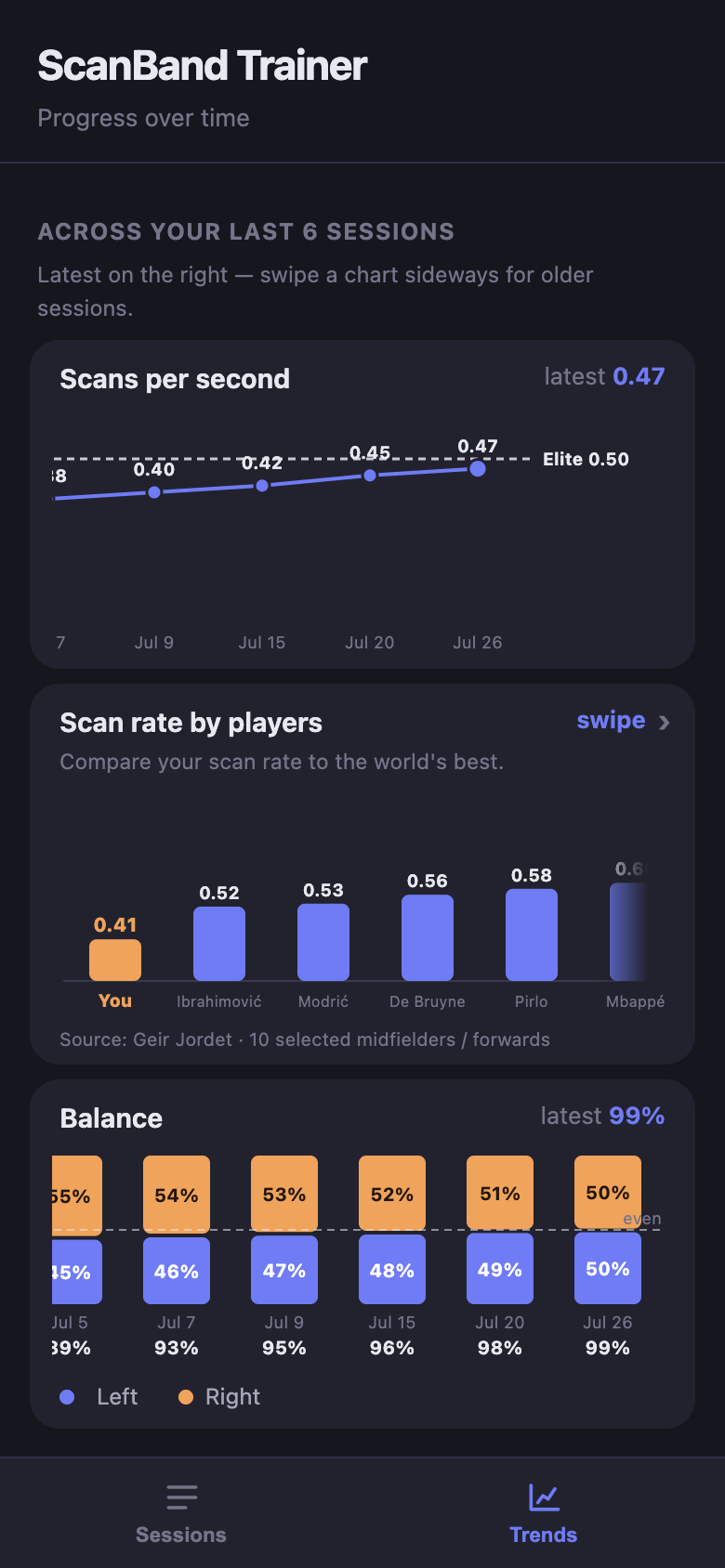 ScanBand app — trends and how your scan rate compares to the pros